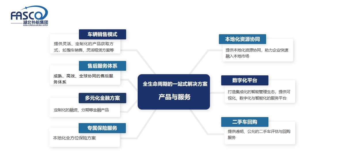 服务内容.jpg 服务内容.jpg